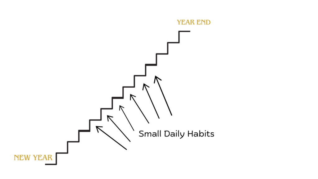 Each small habit is one step closer to your goal